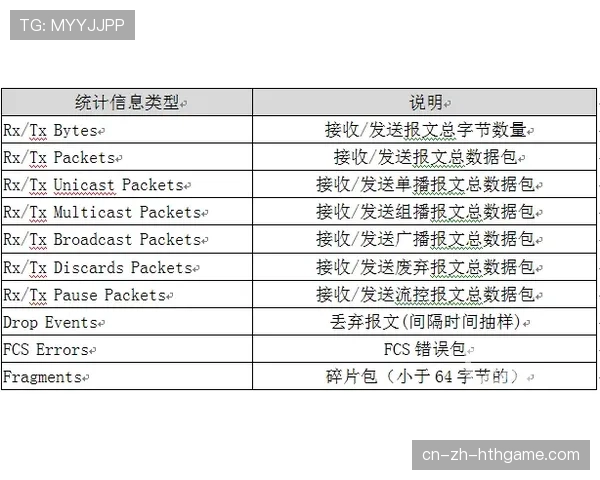 青训器材统一维护日志系统实施指南